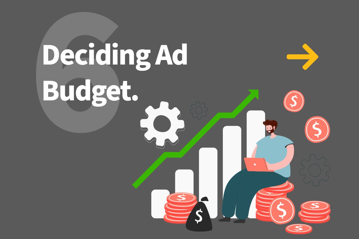 6. Deciding ad budget